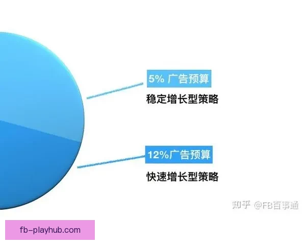 FB体育代理助力线上娱乐产业升级打造高效稳定盈利新模式探索发展路径 FB体育代理助力线上娱乐产业升级打造高效稳定盈利新模式探索发展路径