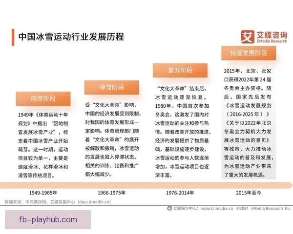 FB体育官网最新动态解析全面介绍热门赛事与用户体验优化 FB体育官网最新动态解析全面介绍热门赛事与用户体验优化