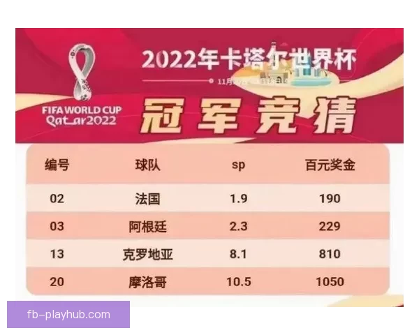 世界杯竞猜胜负预测全解析 策略技巧助你精准预测比赛结果