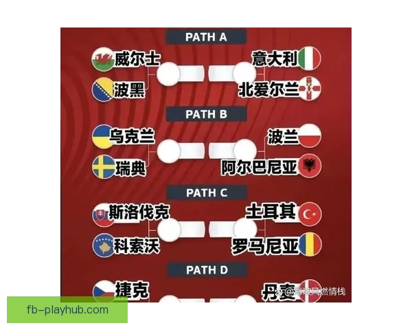 美加墨世界杯赛程分析与胜负走势全面竞猜预测