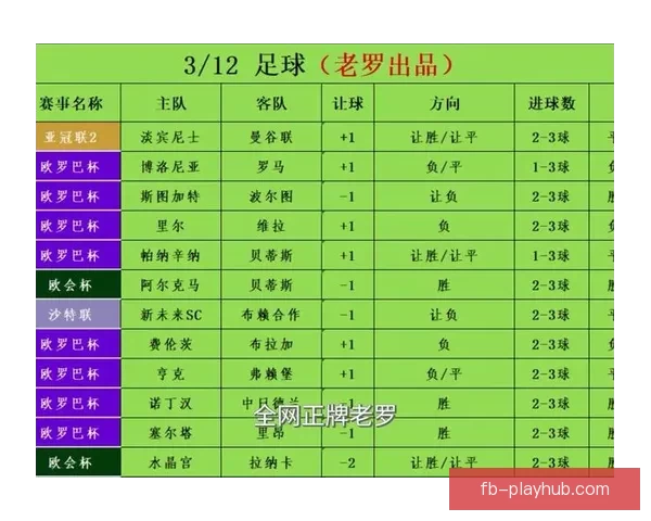 世界杯足球竞猜官网最新攻略与玩法全解析指南