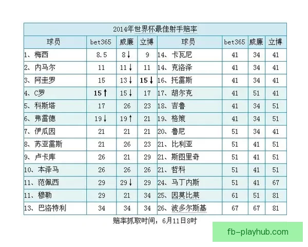 世界杯竞猜赔率走势分析及其对比赛结果的影响解读