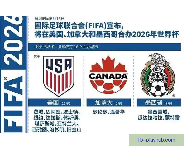 2026年世界杯美国盛宴：体育与文化的全球融合与未来展望