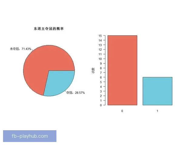 世界杯竞猜赛事数据分析及趋势预测全面解读 世界杯竞猜赛事数据分析及趋势预测全面解读